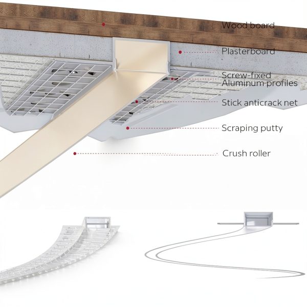 SuperLightingLED 360° Flexible Aluminum LED Channel SLL-P3013 30mm-3